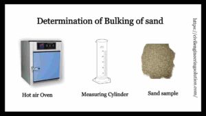 Read more about the article BULKING OF SAND TEST METHOD